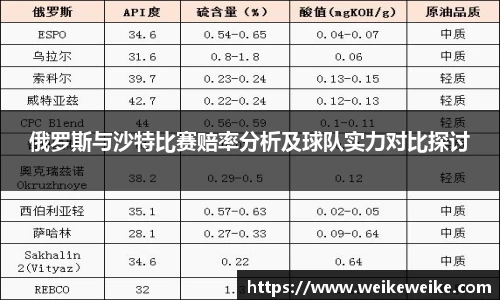 俄罗斯与沙特比赛赔率分析及球队实力对比探讨