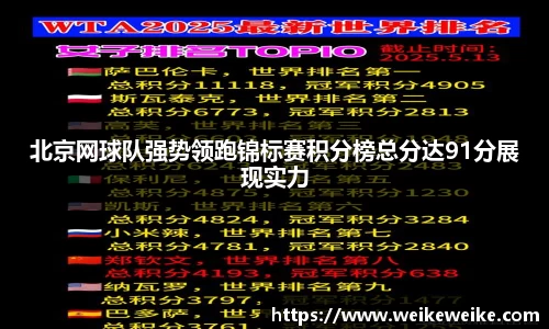 北京网球队强势领跑锦标赛积分榜总分达91分展现实力
