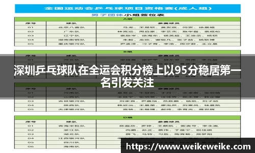 深圳乒乓球队在全运会积分榜上以95分稳居第一名引发关注