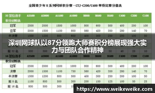 深圳网球队以87分领跑大师赛积分榜展现强大实力与团队合作精神